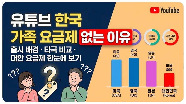 유튜브 한국 가족 요금제 없는 이유 정리 썸네일